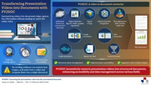 New tool summarizes presentation videos into searchable, structured PDF documents