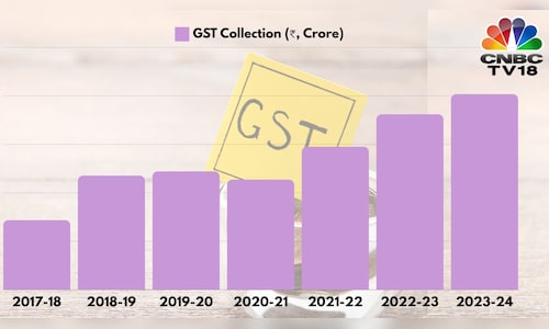 GST rates poised to rise by up to 35% — what are the potential implications