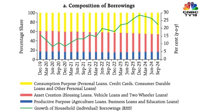 Source: Reserve Bank of India