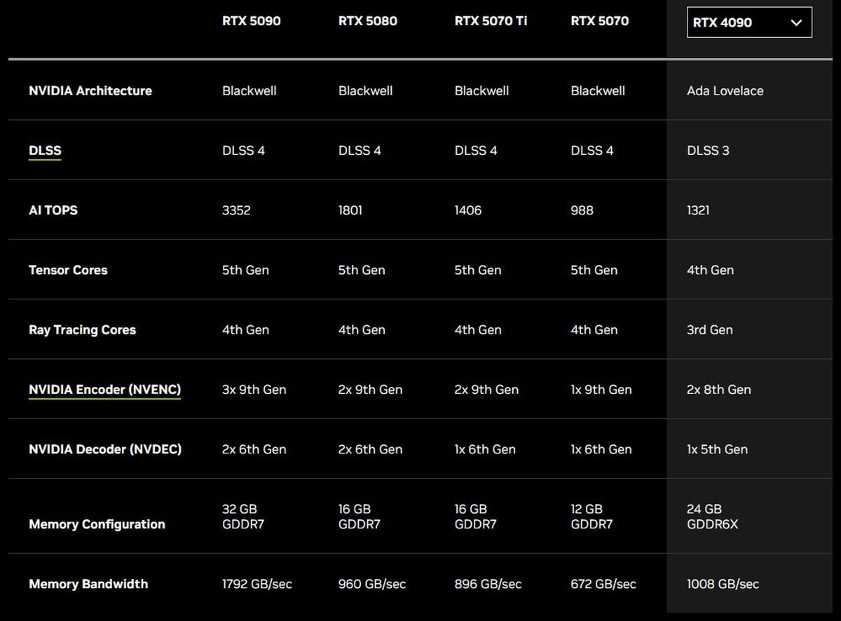 geforce rtx 50 series nvidia inline Nvidia