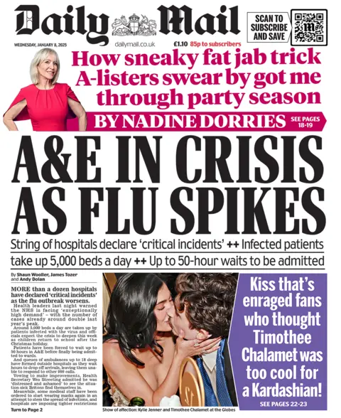 The headline in the Mail reads: "A&E in crisis as flu spikes". 