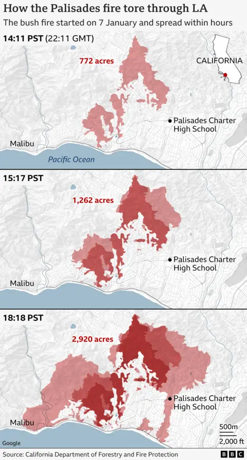 Three annotated BBC maps show how the Palisades fire tore rapidly through an area of Los Angeles. At 14:11 local time (22:11 GMT) on Tuesday, 772 acres were covered. At 15:17, 1,262 acres were covered. At 18:18, 2,920 acres were covered. Palisades Charter High School is shown as being covered at this point