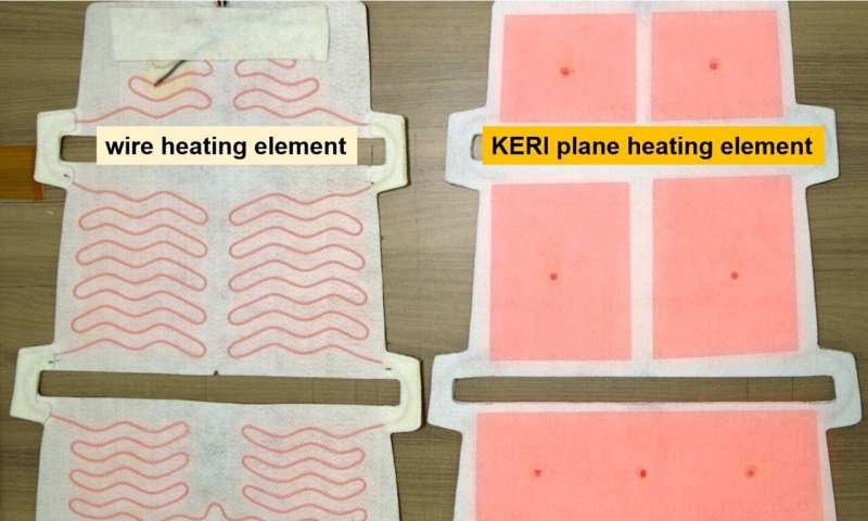 Fabric woven with metal fibers keeps cold-sensitive electric vehicles warm