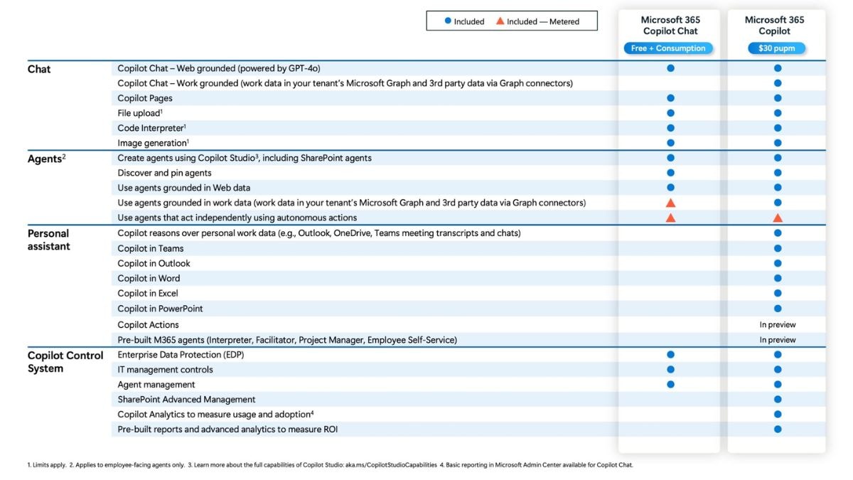 microsoft copilot chat Microsoft 365 Copilot Chat