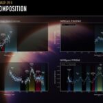 Astronomers Discover Water and Carbon Dioxide in WASP-166 b’s Atmosphere