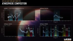 Astronomers Discover Water and Carbon Dioxide in WASP-166 b’s Atmosphere