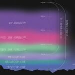 Researchers Study Dark Matter Conversion Signals in Earth’s Ionosphere