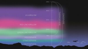 Researchers Study Dark Matter Conversion Signals in Earth’s Ionosphere