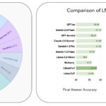 Curriculum learning–based LLM shows benefits of step-by-step reasoning in AI systems