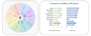 Curriculum learning–based LLM shows benefits of step-by-step reasoning in AI systems